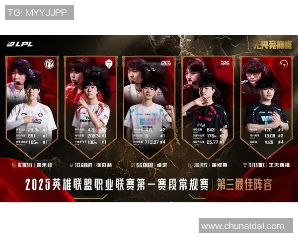 王者荣耀个人能力排行榜揭晓JDG战队荣登第七名引发热议